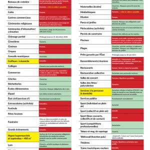 2ème confinement : récapitulatif des mesures à respecter